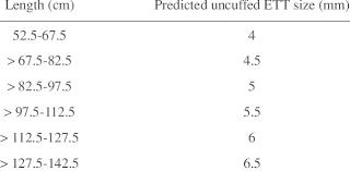 reference chart for ett size selection download table