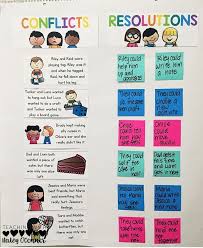 Character Education Conflict Resolution Activities