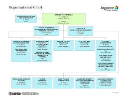 Energy Systems Division Organization Chart Argonne