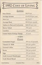 From The 50 S 60 S Cost Of Living History Childhood Memories
