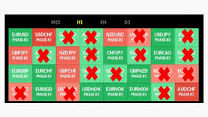 The most typical kind of trade i take with the happs system includes confluences of technical elements with the primary zones. Pin On Forex