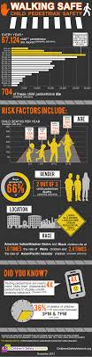 Walking Safe Child Pedestrian Safety Children S Safety Network Pedestrian Safety Safety Infographic Pedestrian