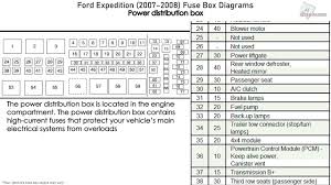 Everyone knows that reading 95 dodge dakota wiring harness is effective, because we can easily get enough detailed information online from the reading technology has developed, and reading 95 dodge dakota wiring harness books could be easier and easier. Diagram Fuse Box Diagram 2008 Ta Full Version Hd Quality 2008 Ta Evacdiagrams Southclanparkour It