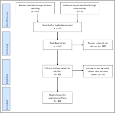 standardized measurement of quality of life after incisional