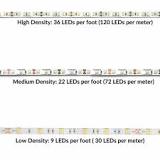 Everything You Need to Know About LED Strip Lights | Waveform ...