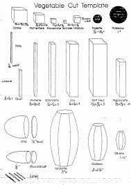 Knife Skills 101 Culinary Techniques Culinary Basics Culinary