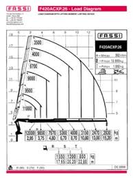 Knuckle Boom Cranes Specifications Cranemarket Page 148