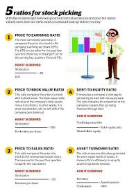 Pin By Shannon Hanson On Stock Finance Investing Stock Picks Trade Finance