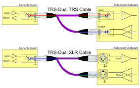 Livewire advantage interconnect cable 1/4 trs male to xlr male. Q Should Mixer Insert Connections Be Balanced Or Unbalanced