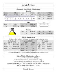 Metric System Lessons Tes Teach