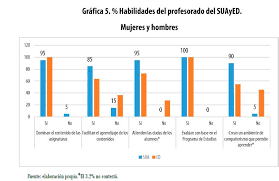 En el caso del pase reglamentado, una vez que los estudiantes registran dos opciones en el sistema, este reparte los lugares a partir de los mejores promedios y. Abandono Estudiantil En El Sistema Universidad Abierta Y Educacion A Distancia Un Estudio Diagnostico