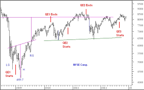 Stock Market Forecast For Remainder Of 2012