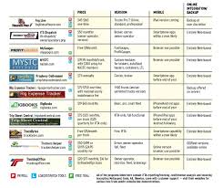 43 logical mobile device management comparison chart