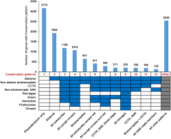 Integrative Analysis Of Large Scale Transcriptome Data Draws