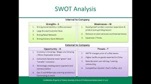 A pest analysis is a business measurement tool, looking at factors external to the organization. Pest And Swot Analysis Starbucks Example Youtube