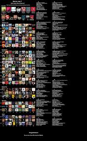 Latest 1920 3102 Cool Album Covers Album Covers Best Albums