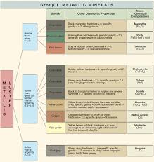 Mineral identification (answer key) download student exploration: M I N E R A L I D E N T I F I C A T I O N K E Y Zonealarm Results