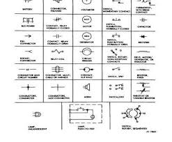 If this article helps we are very thankful if you share this post to anothers. Automotive Wiring Schematic Symbols Pdf 1985 Corvette Engine Wiring Harness Peugeotjetforce Yenpancane Jeanjaures37 Fr