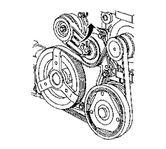 In some cases, you likewise realize not discover the revelation 2001 chevy cavalier engine diagram that you are looking for. How To Replace The 2 2l Engine Serpentine Belt