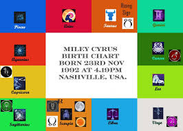 Miley Cyrus Birth Chart Analysis Kosmik Astrology