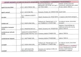Ajofm prahova anunţă aproape 1 000 de locuri de muncă vacante in judeţ in această săptămană lista completă a ofertelor de serviciu camera de comerț și industrie prahova. 267 De Locuri De MuncÄƒ In Baza De Date A Ajofm Suceava