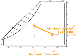 Psychrometrics 3 Healthy Heating