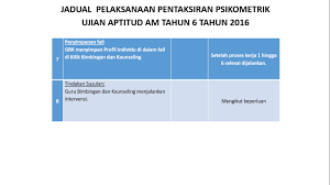 Terlibat dan dipanggil untuk ujian psikometrik tahun ini (2020)? Pelaksanaan Pentaksiran Psikometrik Am Ujian Aptitud Tahun 6 2016 Mykssr Com