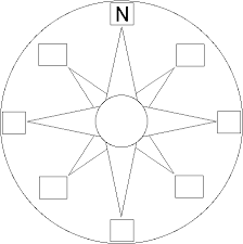 The original compass rose points to the 8 named winds that previously guided sailing ships at sea. Compass Rose Printout Enchantedlearning Com