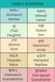 Family in Korean in 2023 | Easy korean words, Korean language learning, Korean  words