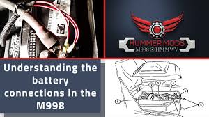 But where is the battery located??? Running 12v And 24v Power Battery To The Controller Backup Lights And Golight M998 Hmmwv Youtube