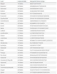 The expanded version of the basic bank account number (bban), intended for use internationally. Konten Ueberwausl Iban Deutsche Bank Privatkunden