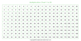Kamus tebal english malay will be downloaded onto your device, displaying a progress. Download Printable Multiplication Table 1 20 Chart Template