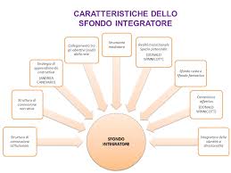 Lo Sfondo Integratore 20 Novembre Ppt Video Online Scaricare