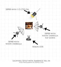 Lighting Setup Diagram For Food Photography With Ambience Fill Food Photography Photography Lighting Setup Photography