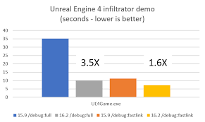 improved linker fundamentals in visual studio 2019 c