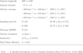 U de chile, santiago, chile. The Columbia U De Chile Deep Co Survey Of The Southern Milky Way Download Table
