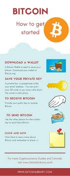 The currency began use in 2009 when its implementation was released as. What Is Bitcoin Never Heard Of Bitcoin Or Have You Heard Of It But Don T Really Understand What It Is Blockchain Cryptocurrency Bitcoin Wallet Cryptocurrency