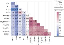 Api is based on the calculation consist of pollutants pm 10, o 3, co 2, so 2, and no 2. Multiple Air Pollutant Exposure And Lung Cancer In Tehran Iran Scientific Reports