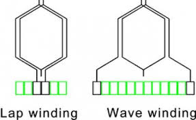 types of armature winding ac and dc armature winding and