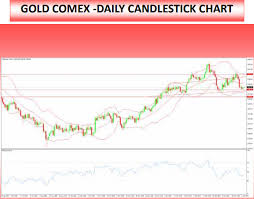 Comex Market In Malaysia Gold Trading Forecast Today
