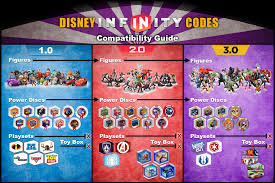 disney infinity compatibility disney infinity codes