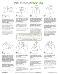 Mudras Chart Inner Stillness