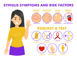 Image result for Syphilis