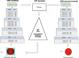 Computational Intelligence in Music, Sound, Art and Design