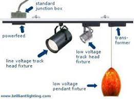 Track Lighting Diagram Track Lighting Track Lighting Pendants Lighting Diagram