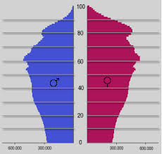 Tabelle deutschland (renteneintrittsalter bei 45 beitragsjahren): Demografischer Wandel In Deutschland Wikipedia