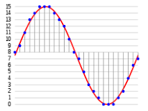 Son numérique (musique) — Wikipédia