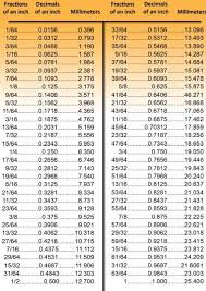 Inch To Decimal Conversion Chart Bedowntowndaytona Com