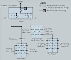 Electrical panel board wiring diagram pdf download assortment of electrical panel board wiring diagram pdf. 8 3 Separation Of Electrical Circuits For Electrical Energy Monitoring