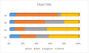Stacked Chart In Excel Column Bar 100 Stacked Chart